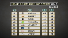 롤챔스 3월 1주차 주말 경기 결과